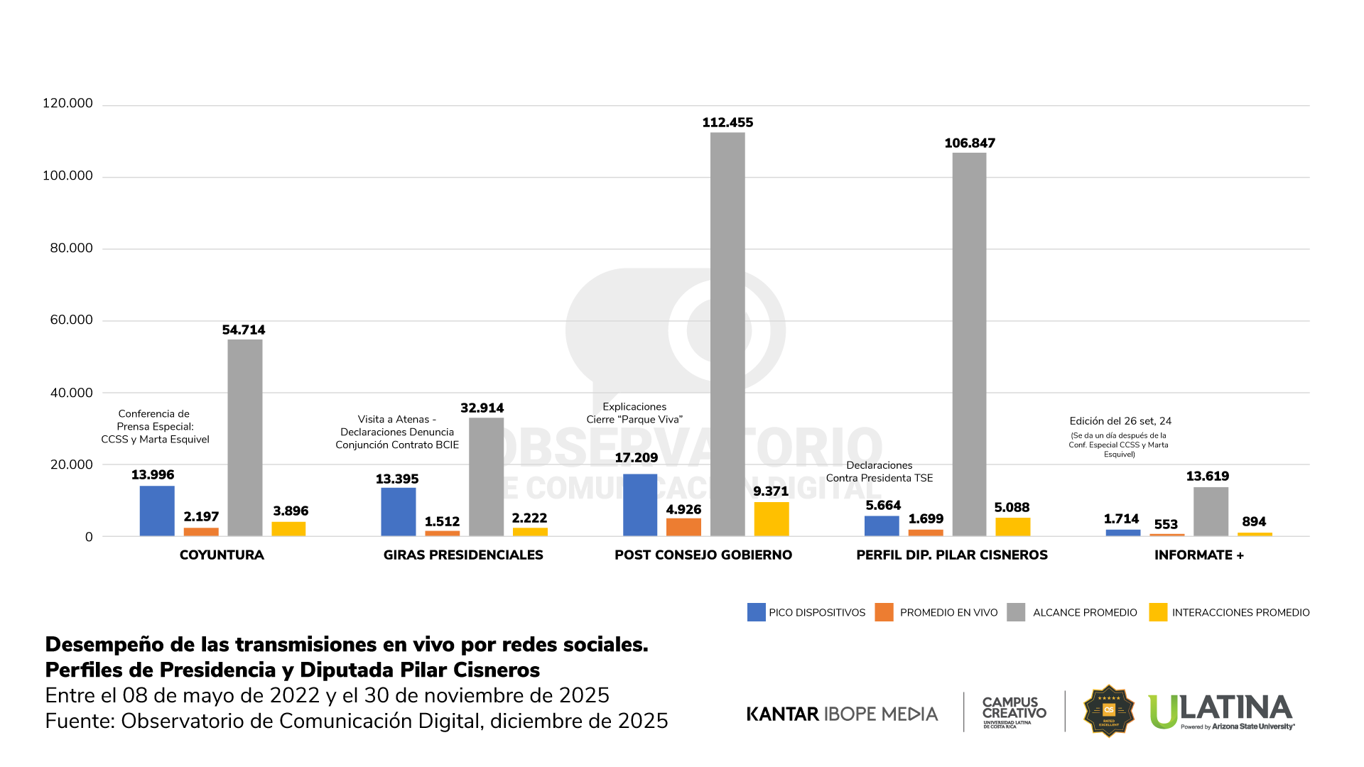 Reporte OCD | Gráfico 3