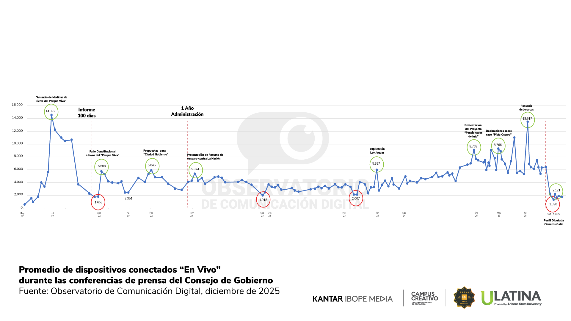 Reporte OCD | Gráfico 4