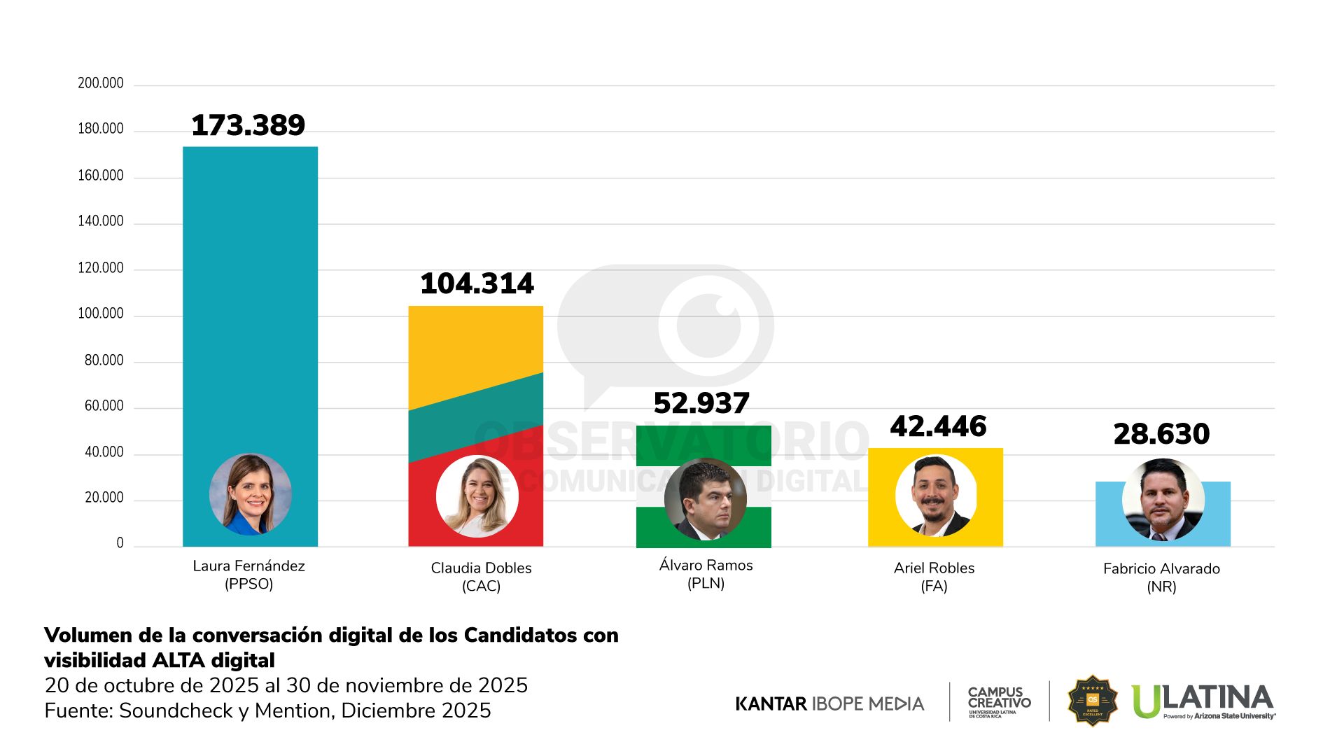 Reporte OCD | Gráfico 7