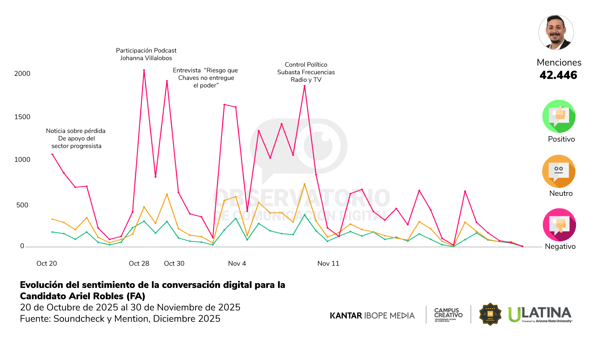 Reporte OCD | Gráfico 12