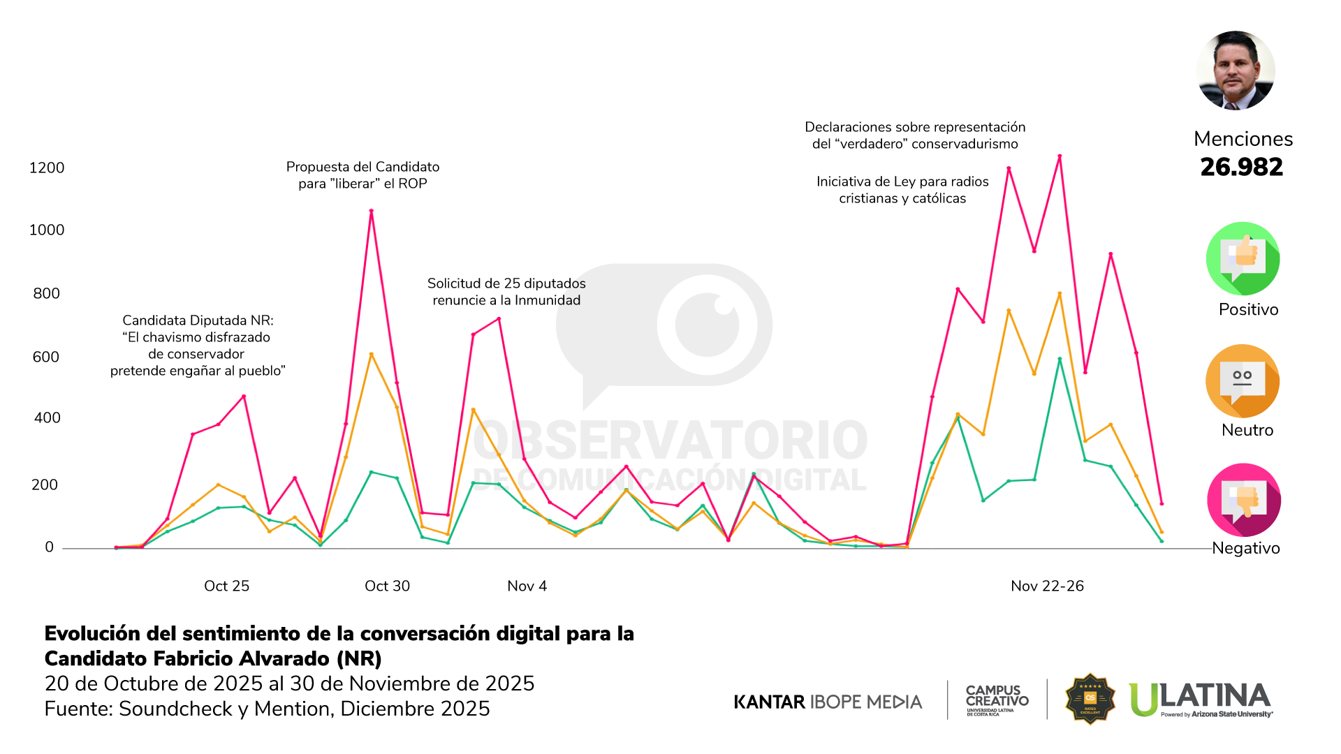 Reporte OCD | Gráfico 13