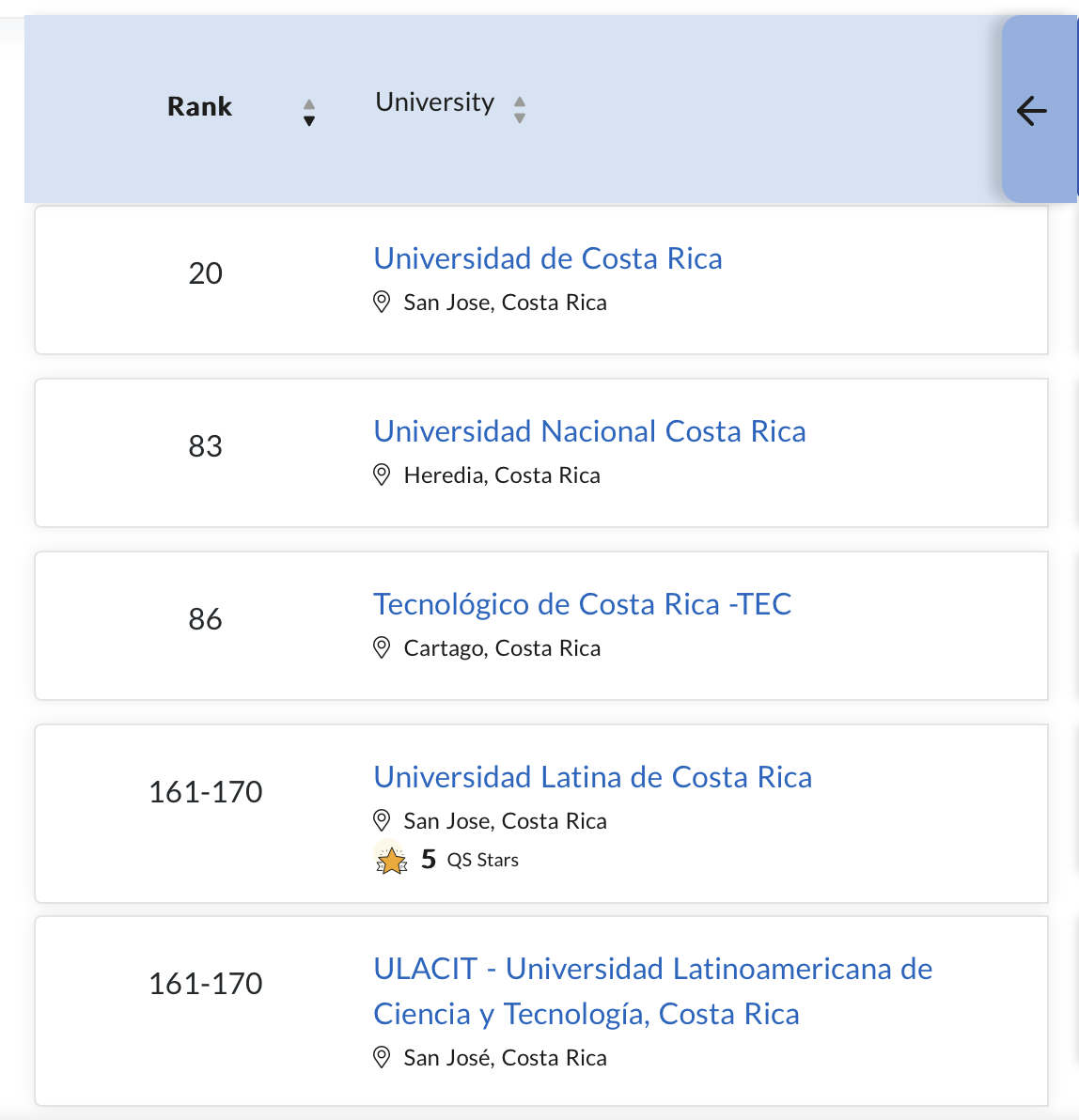 Ranking