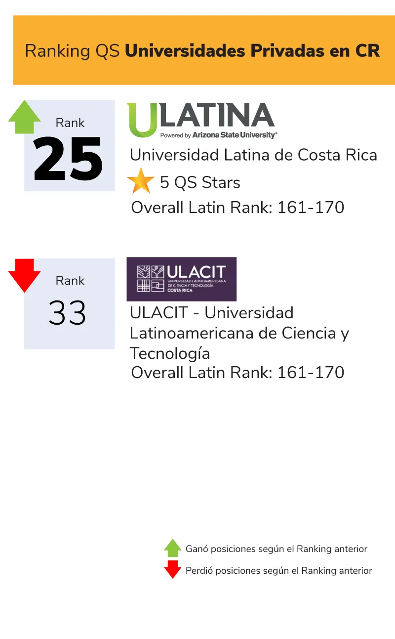 Ranking QS Datos grafico 1