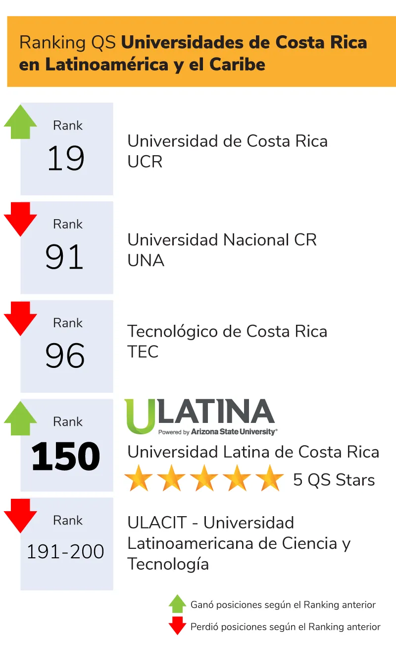 Ranking QS Datos grafico 3