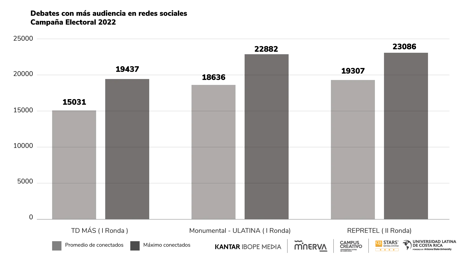 Reporte 15 - Grafico 1