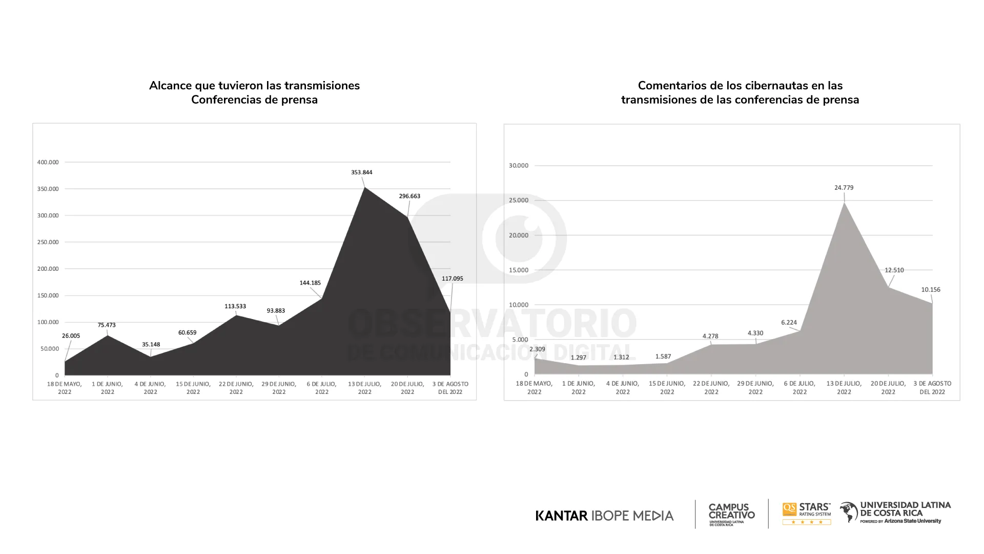 Reporte 16 - Gráfico 7