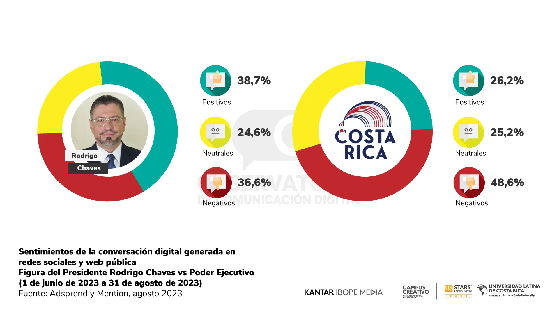 Reporte 20