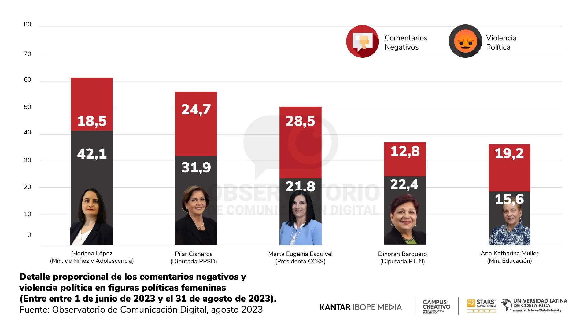 Reporte 20