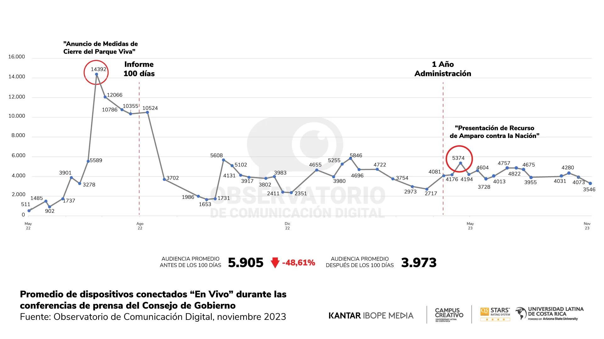 Reporte 21