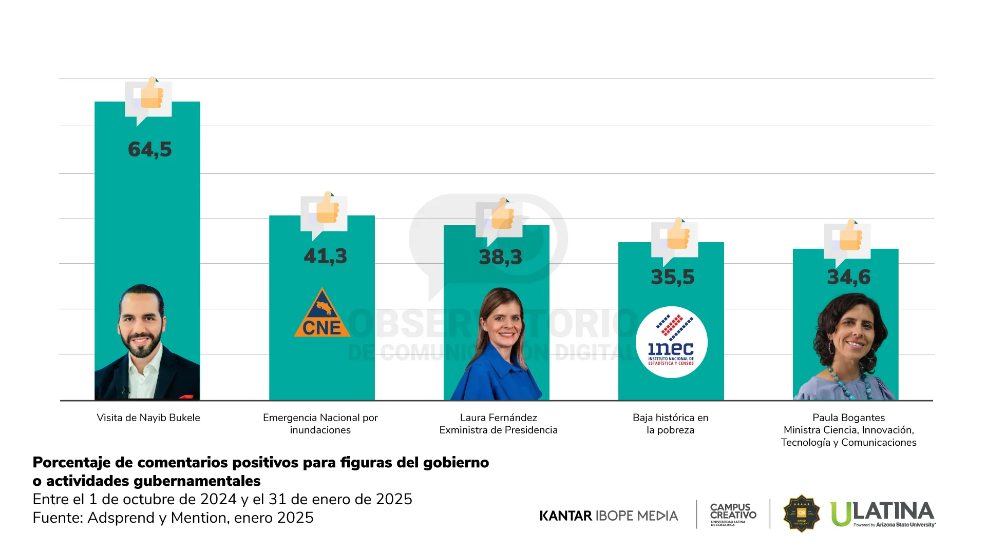  Observatorio de Comunicación Digital