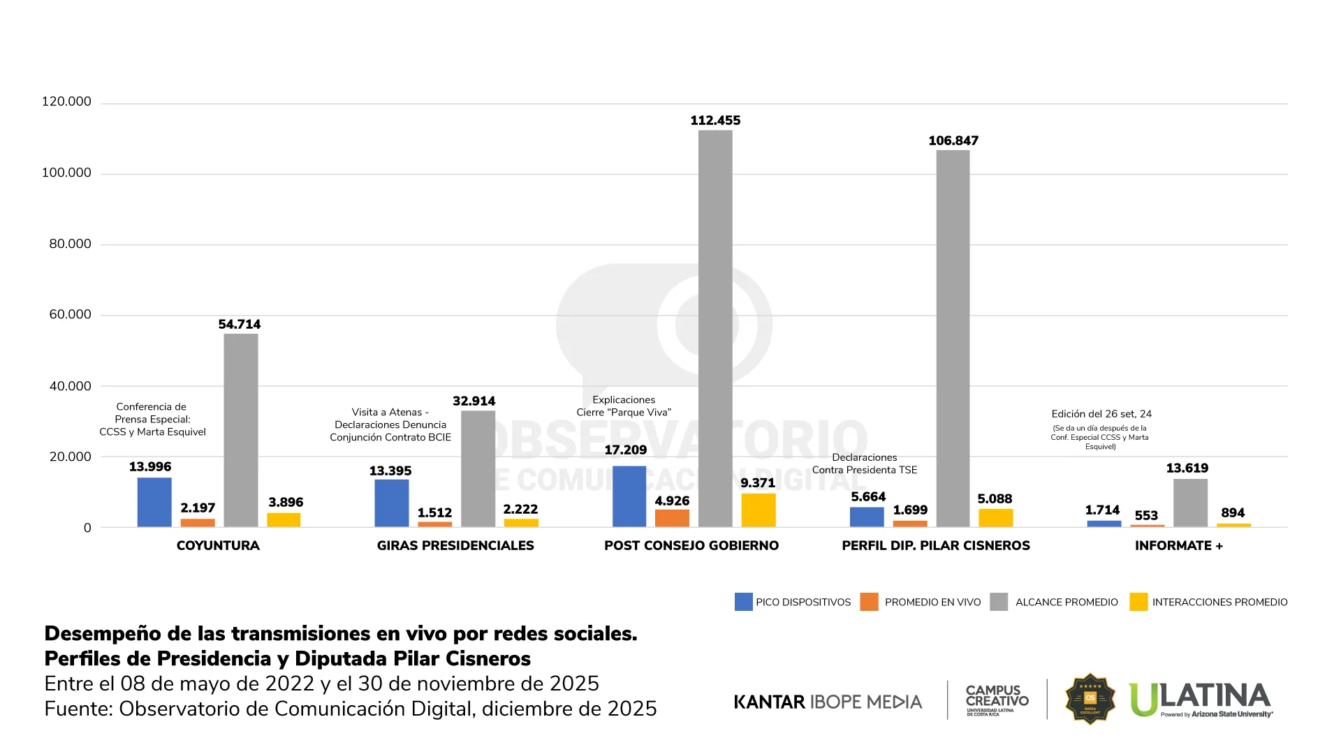 Reporte OCD | Gráfico 3