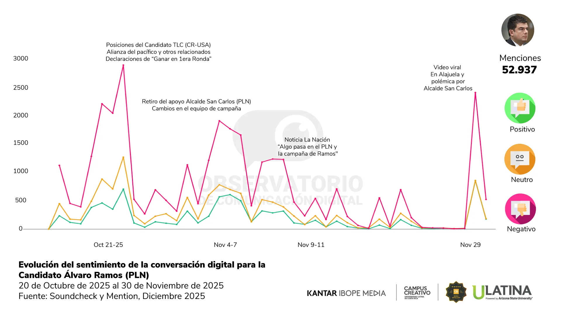 Reporte OCD | Gráfico 11