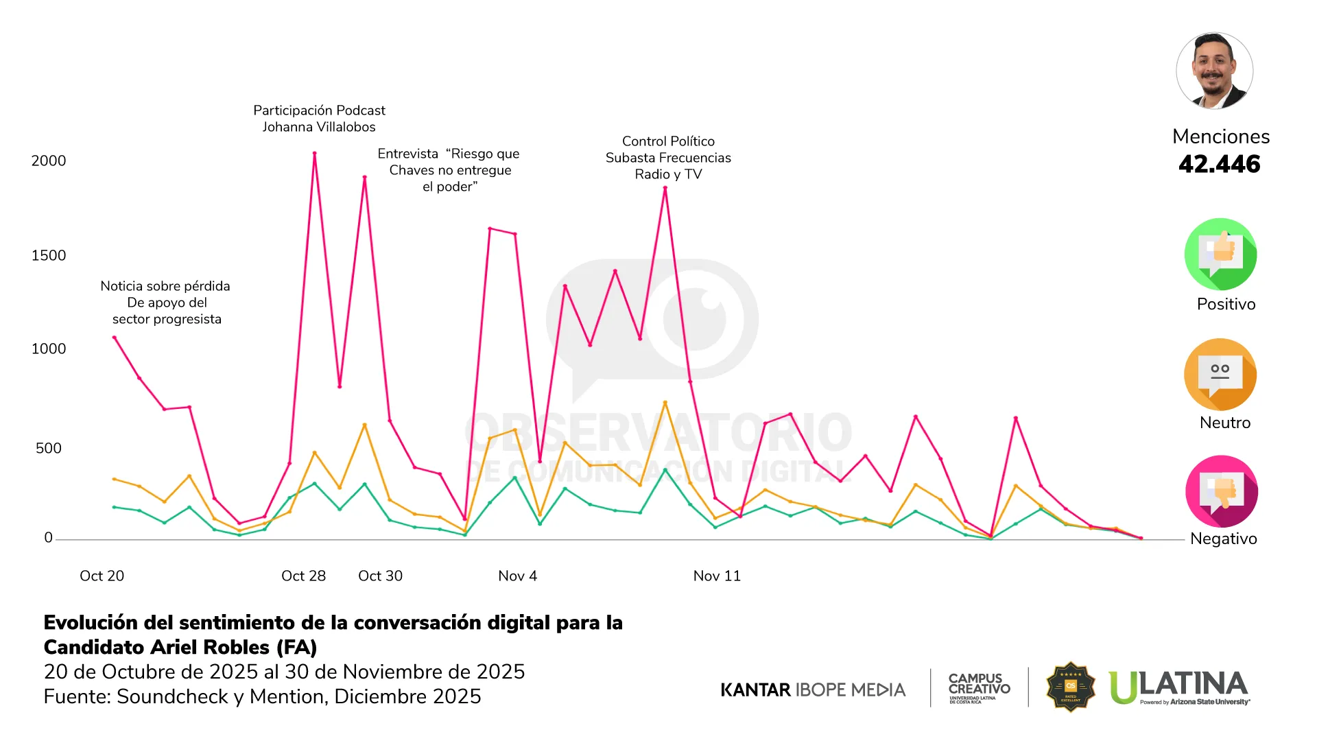 Reporte OCD | Gráfico 12
