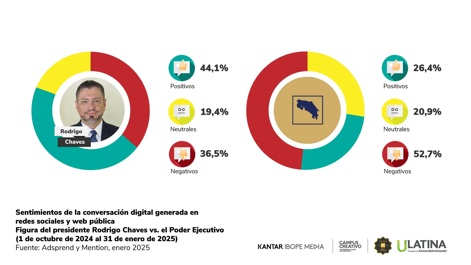 Reporte 22 - Observatorio de Comunicación Digital