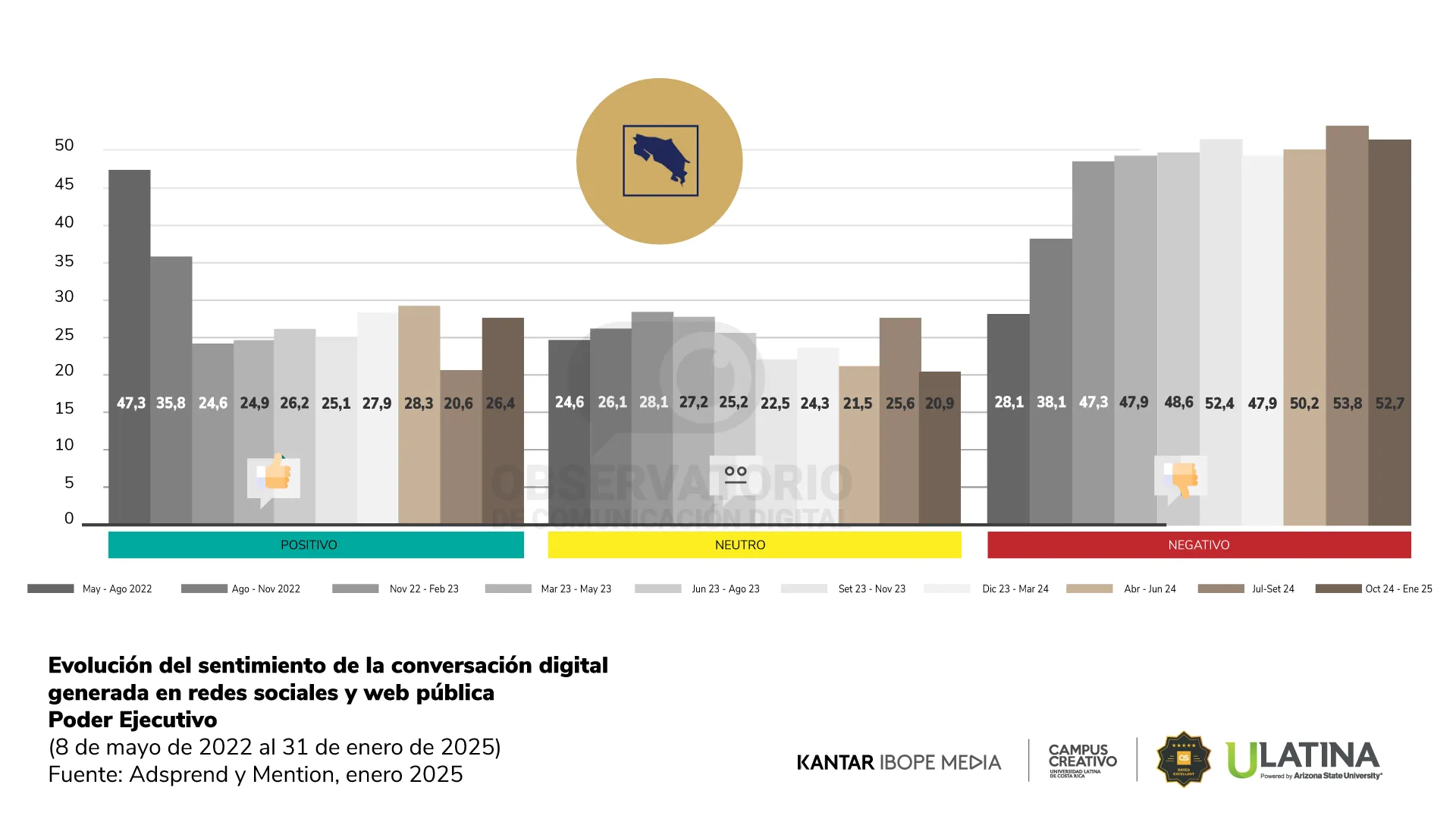 Reporte 22 - Observatorio de Comunicación Digital