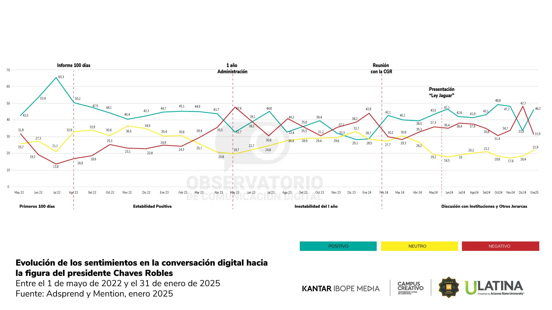 Reporte 22 - Observatorio de Comunicación Digital