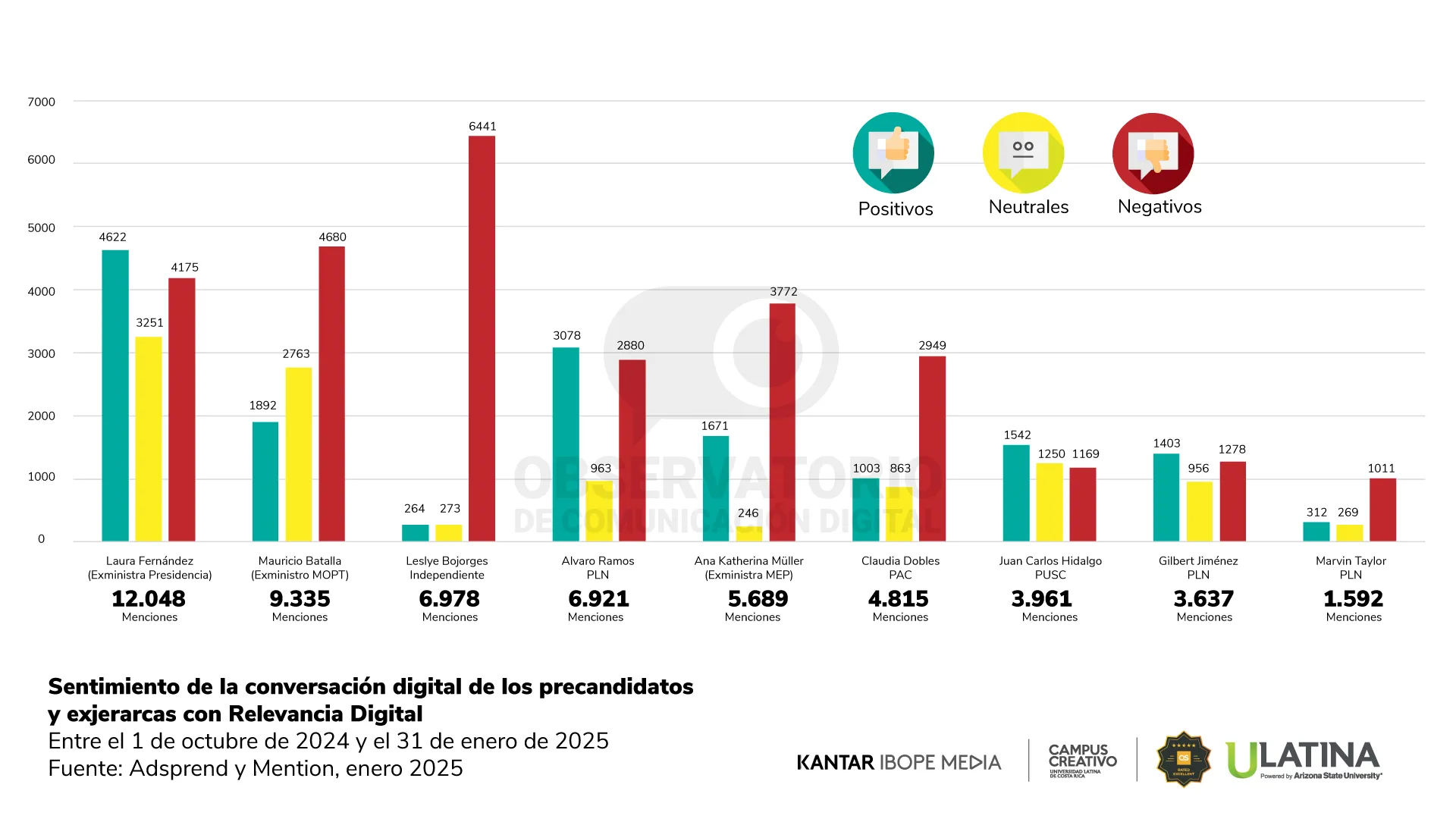 Reporte 22 - Observatorio de Comunicación Digital